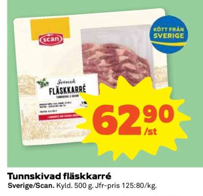 Tunnskivad fläskkarré