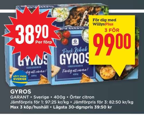 GYROS