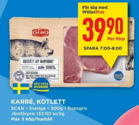 Karré, Kotlett